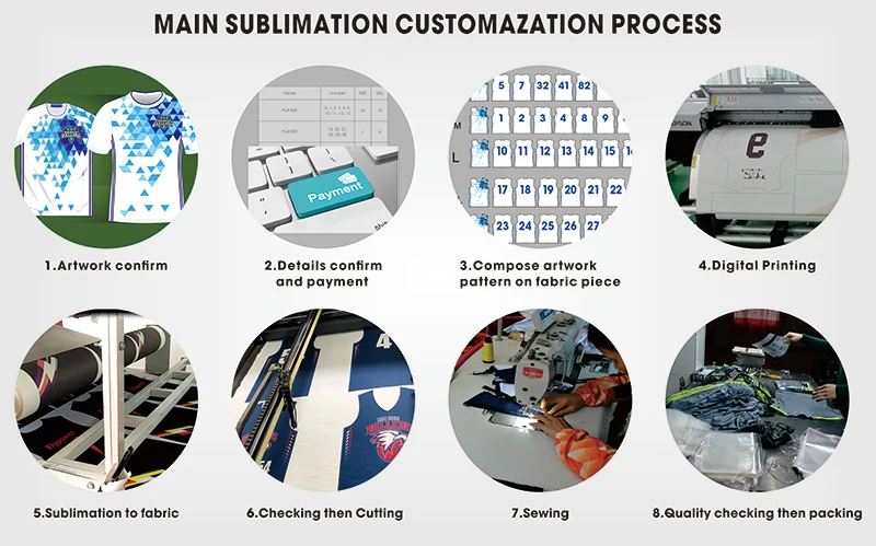 热升华定制流程