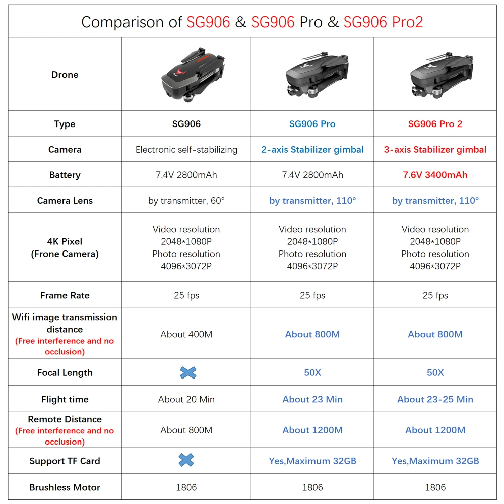 Беспилотный летательный аппарат SG906 PRO 2 GPS с 3 оси самостабилизирующийся Gimbal Wi Fi FPV