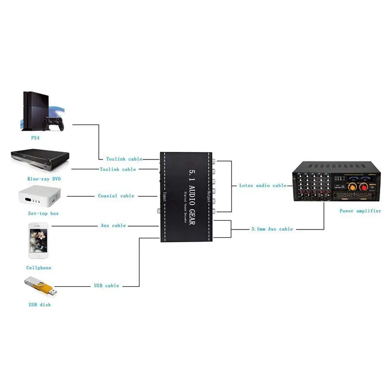 5 1 аудио Шестерня 2 в канальный AC3/DTS 3 мм цифровой декодер объемного звука стерео