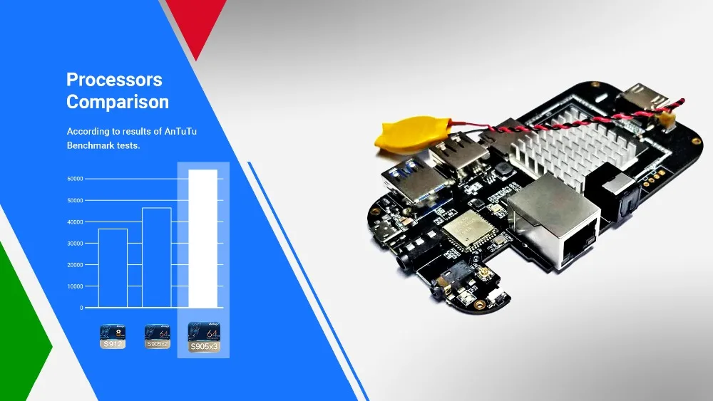 1. Processors Comparison 1