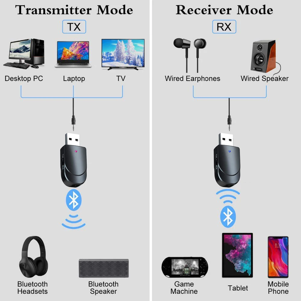 Bluetooth 5 0 аудио передатчик приемник 3 в 1 Mini мм разъем AUX USB стерео музыкальный
