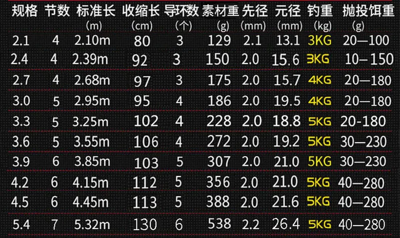 2.1メートル2.4メートル3メートル3.6メートル4.2メートル5.4メートル