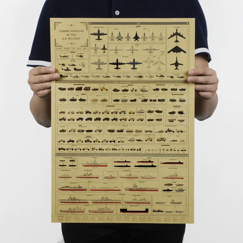 

Coffee Beer Weapon Wine Collection Poster Cafe Bars Kitchen Decor Posters Adornment Vintage Poster Retro 51*35cm Wall Stickers