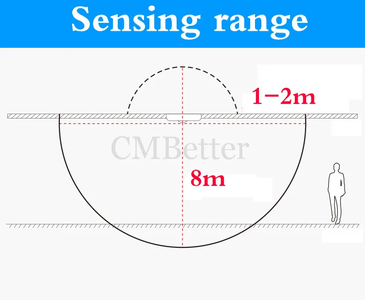 Microwave Radar Sensor Switch Auto Induction Microwave Motion Sensor Detector For energy saving lighting ,Fluorescent and led (6)