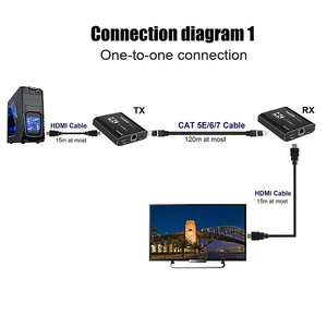 Image 3 - 2020 4K HDMI Extender IR 120m HDMI Extender RJ45 3D HDMI Extender משדר מקלט מעל Cat5e/Cat6 כבל עבור PS4 Apple TV