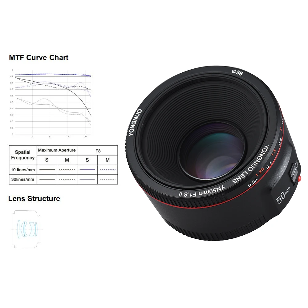 Объектив YONGNUO YN50mm YN50mm F1.8 II объектив с большой апертурой и автофокусом для камеры Canon EOS 70D 5D2 5D3 600D DSLR
