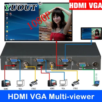 

YUOUT YTK-FH21 double HDMI and VGA Multi-plexers,2 HDMI or VGA display in 1 screen,resolution up to 1920x1080, PIP POP function