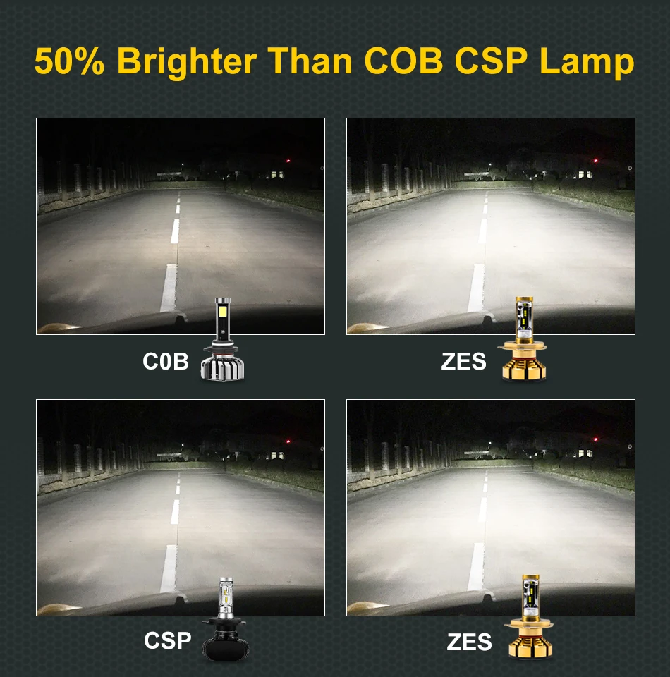 Lâmpada de Farol de Carro Roadsun h1 H11 h8 h9 Hb3 9005 Hb4 9006 12v Lâmpada Automática 6000k 80w 12000lm Zes Led h7 h4 9 Lâmpadas do farol do carro (LED)