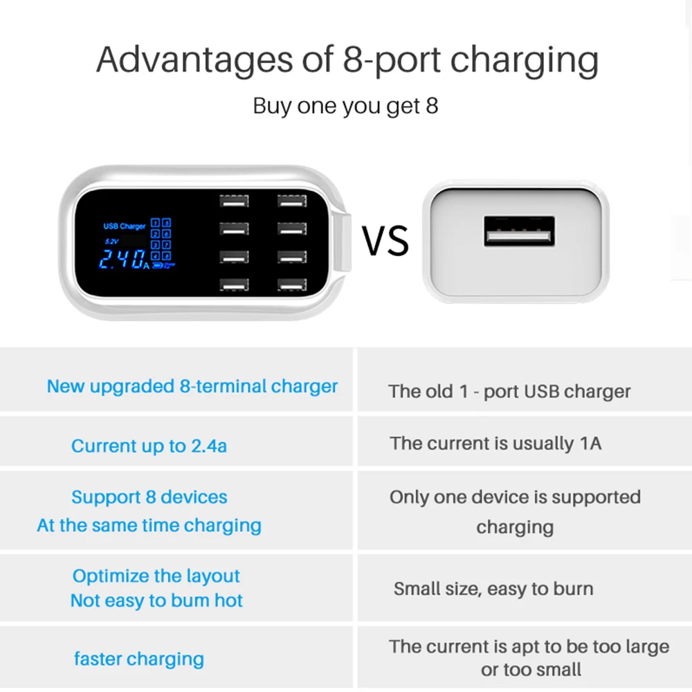 8-портовый мультифункциональное USB зарядное устройство ЖК-дисплей Цифровое Отображение времени в трех режимах 5V 2.4A быстрая Зарядная база зарядная станция адаптер для iPhone, планшета