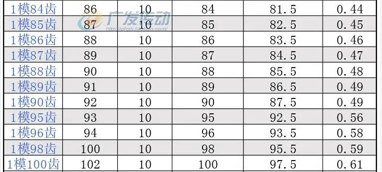 84-100 1