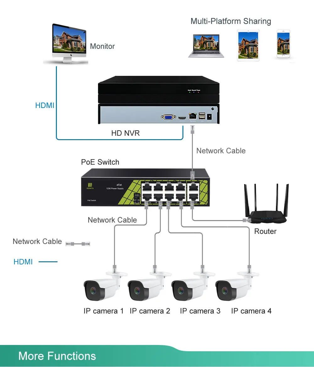 16CH NVR 5MP цилиндрическая PoE Комплект ip-камеры ONVIF домашние/наружные системы видеонаблюдения NVR комплект