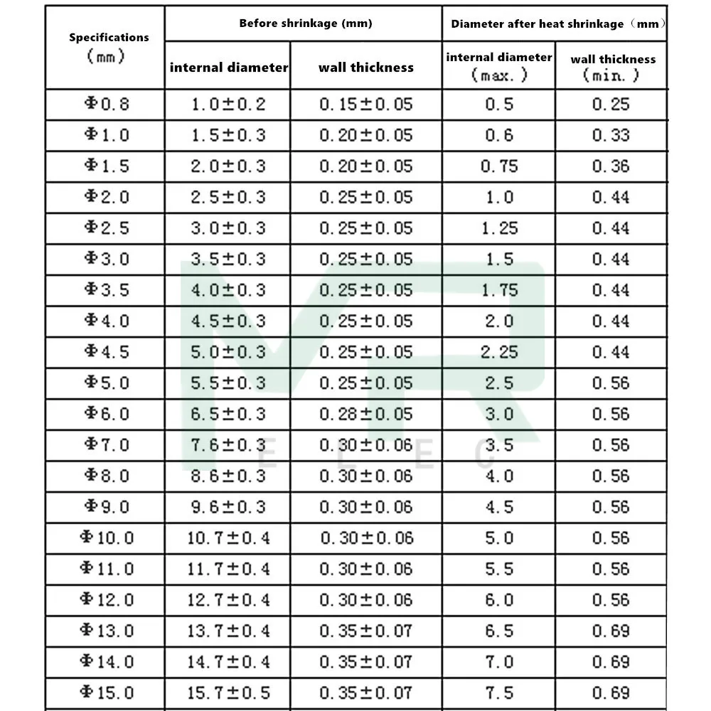 5 м/лот 2:1 черный 0,8 мм 1 мм 1,5 мм 2 мм 3 мм 3,5 мм 4 мм 5 мм 6 мм 7 мм 8 мм 9 мм 10 мм Диаметр Термоусадочная трубка Разъем DIY ремонт