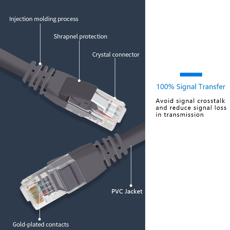 Сетевой кабель Anmck Ethernet Cat6 Lan RJ45 UTP CAT 6 RJ 45 сетевой 10 м/20 м/30 м/50 м коммутационный шнур