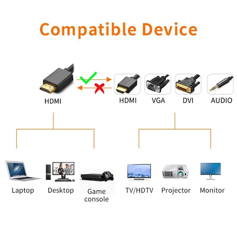 Разделитель с мультимедийным интерфейсом высокой четкости HDMI VGA, HDMI, DVI аудио конвертер позолоченный разъем 4K для портативных компьютеров HDTV PS3 многопортовый 4-в-1 Адаптер HDMI