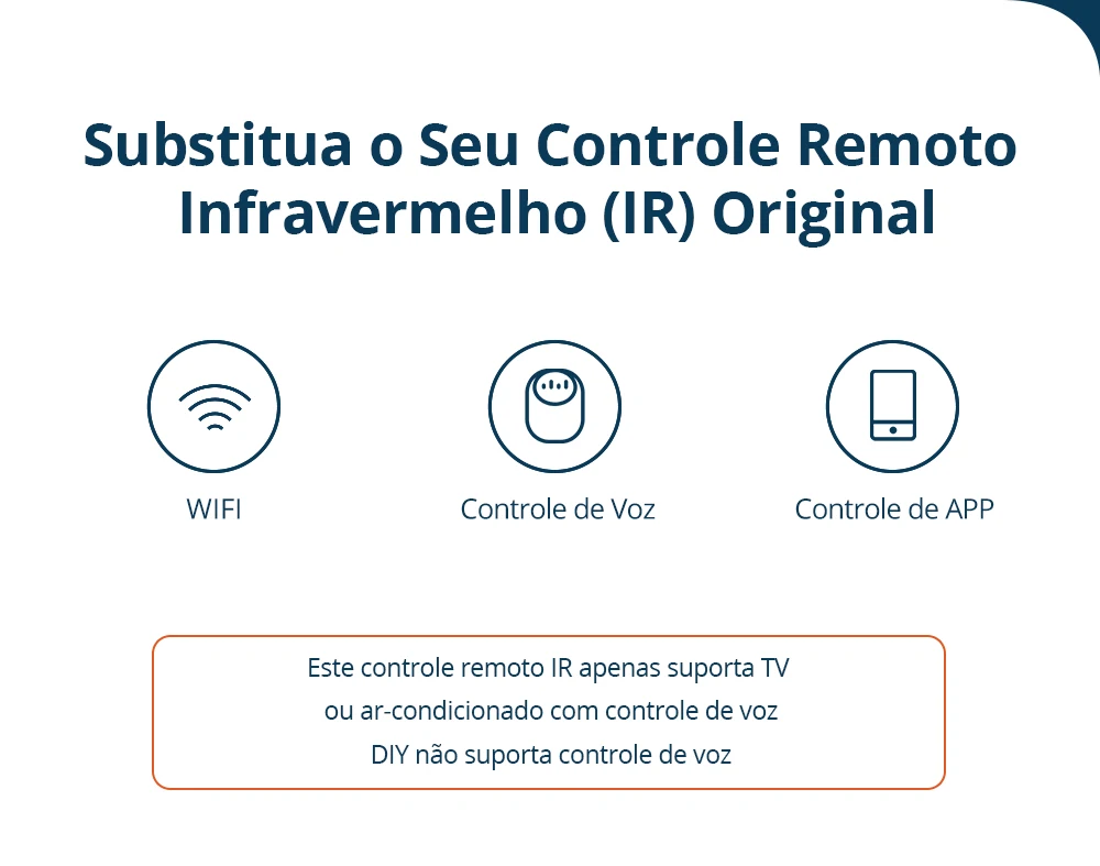 Controle remoto inteligente