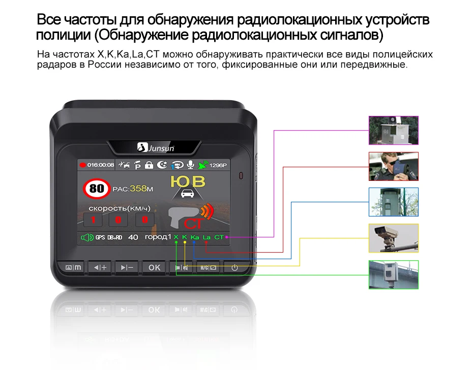 Junsun Антирадары 3 в 1 автомобиль DVR, gps трекер радар Камера Super HD 1296P LDWS 3 в 1 Радар противорадиолокационная штативы стрелка робот