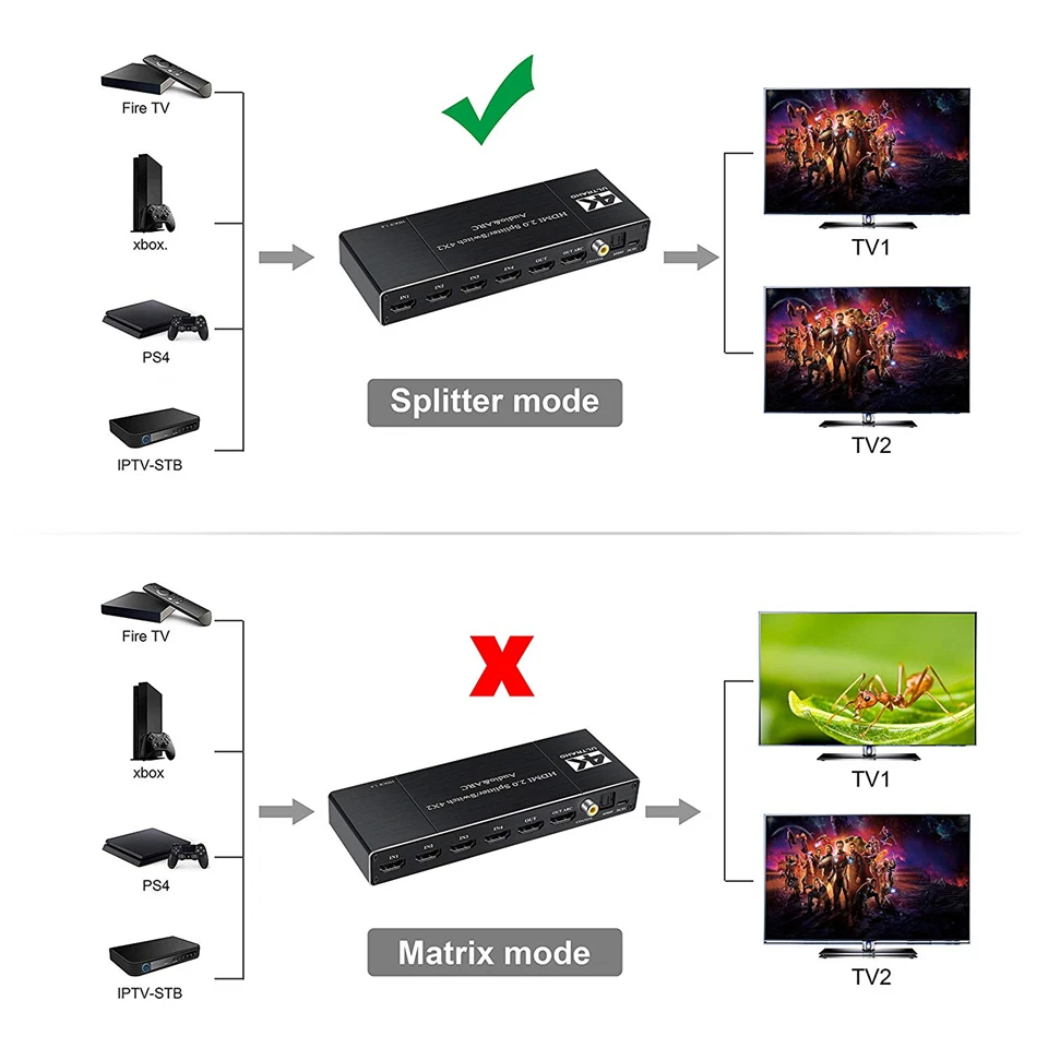 4K HDMI коммутатор 4x2 с дистанционным оптическим Toslink и коаксиальным 4 в 2 Выход HDMI коммутатор 4 порта HDMI 2,0 для Apple tv PS4