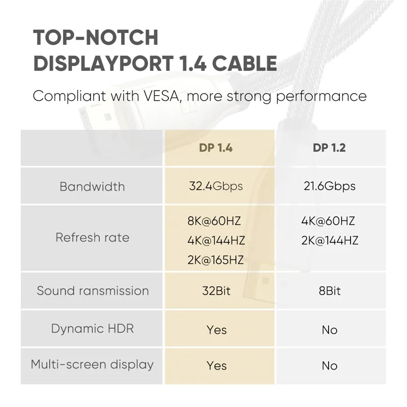 Кабель для порта дисплея 1 4 8K HDR 144 Гц 60 высокоскоростной адаптер портов видео ПК