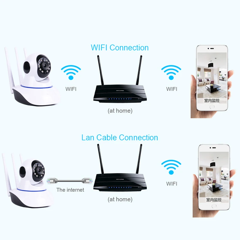 ip camera (4)