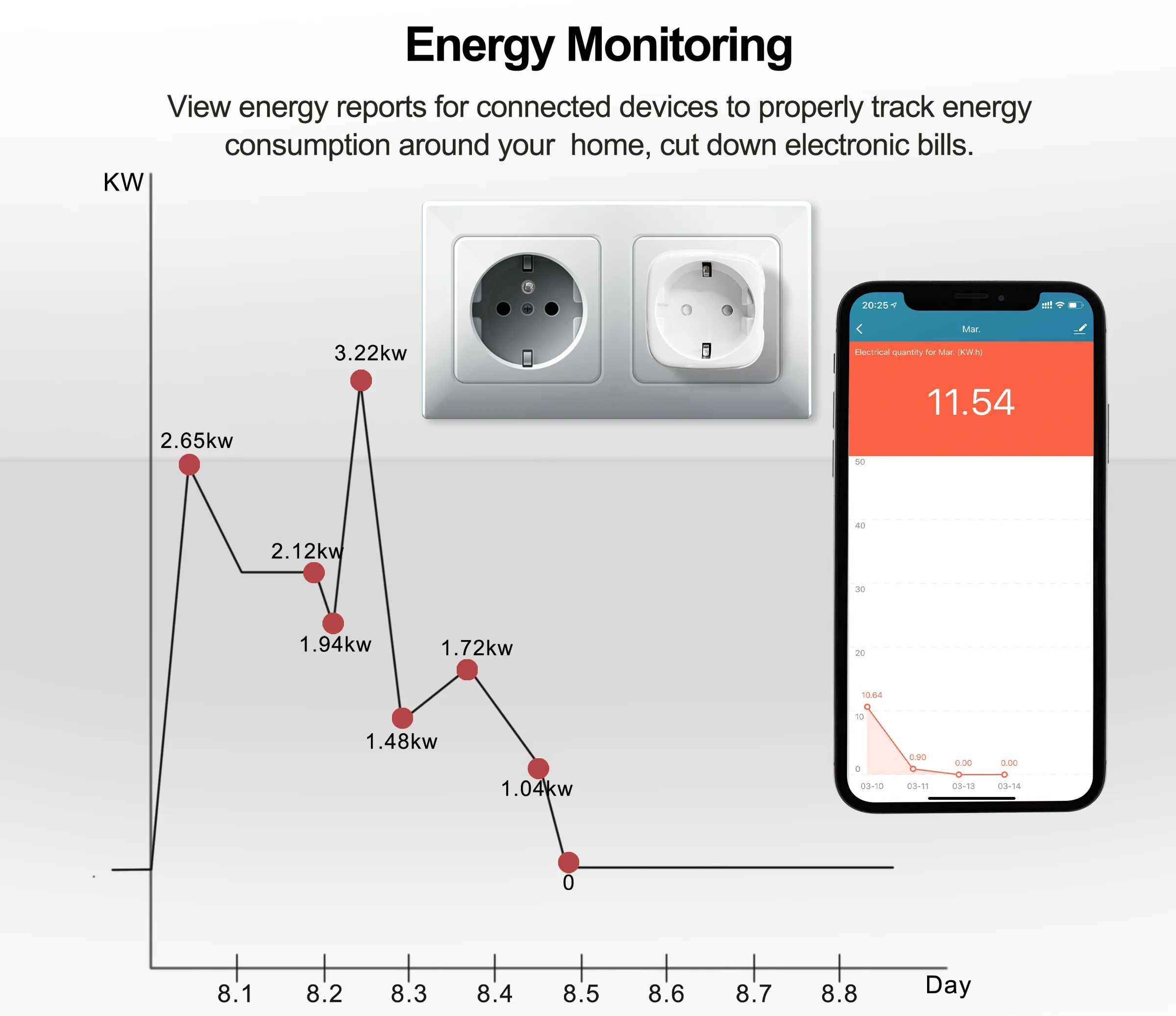 Steckdosen-Schalter mit Energy-Monitoring