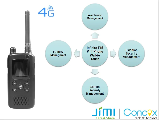 4G 4000mAh Android 8,1 gps bluetooth Wi-Fi светодиодный фонарик для отслеживания PTT Phone Walkie Talkie