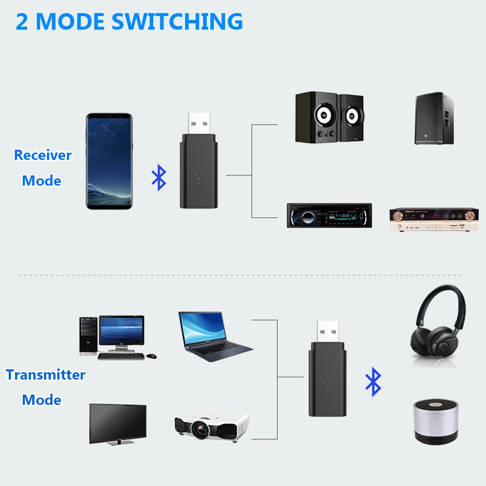 1 шт. Bluetooth 5,0 адаптер 2-в-1 передатчик приемник беспроводной ключ USB стерео AUX 3,5 мм Джек аудио для ПК ТВ автомобиля Динамик