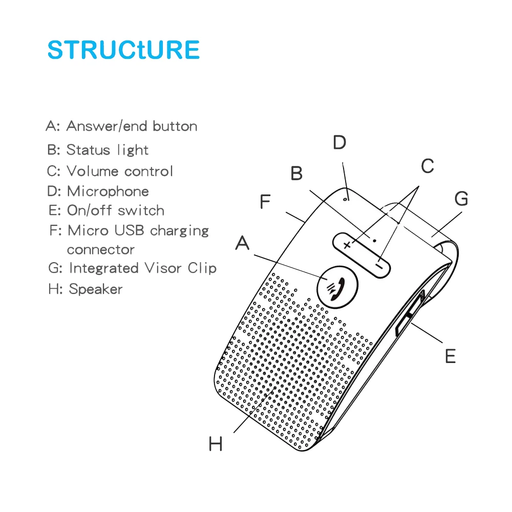 Car Bluetooth Hifi Speaker 2W Handsfree wireless Audio Receiver MP3 Music Player Noise Cancelling Sun Visor Clip for 2 Phones