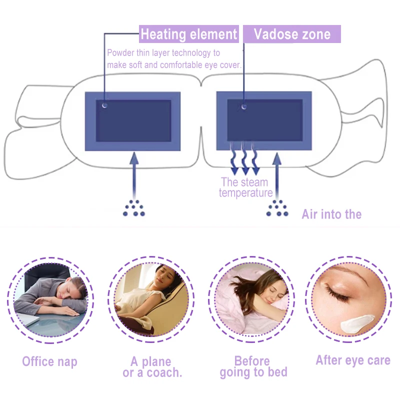2 шт Лавандовая Паровая теплая маска от темных кругов, мешки для глаз, устраняющие пышные морщины, омолаживающие глаза, тонкая линия D2117