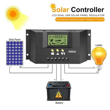 

PWM Solar Charge Controller Dual USB Solar Panel Battery Regulator Voltage Controller 12V/24V Auto Solar System Controller