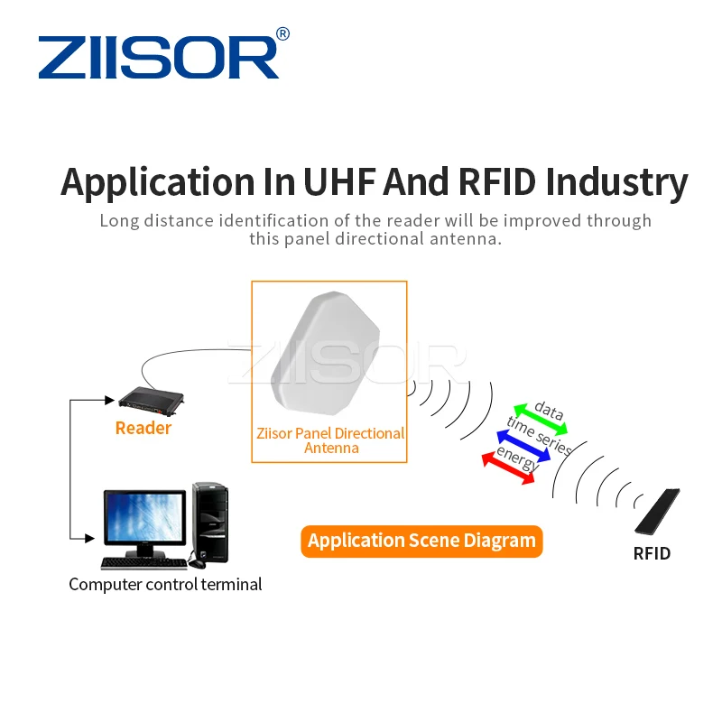 Lora 868 MHz Directional Hotspot Antenna 915 MHz RFID Antenna Outdoor 900 Mhz Antennas Waterproof N Female 923 Long Range