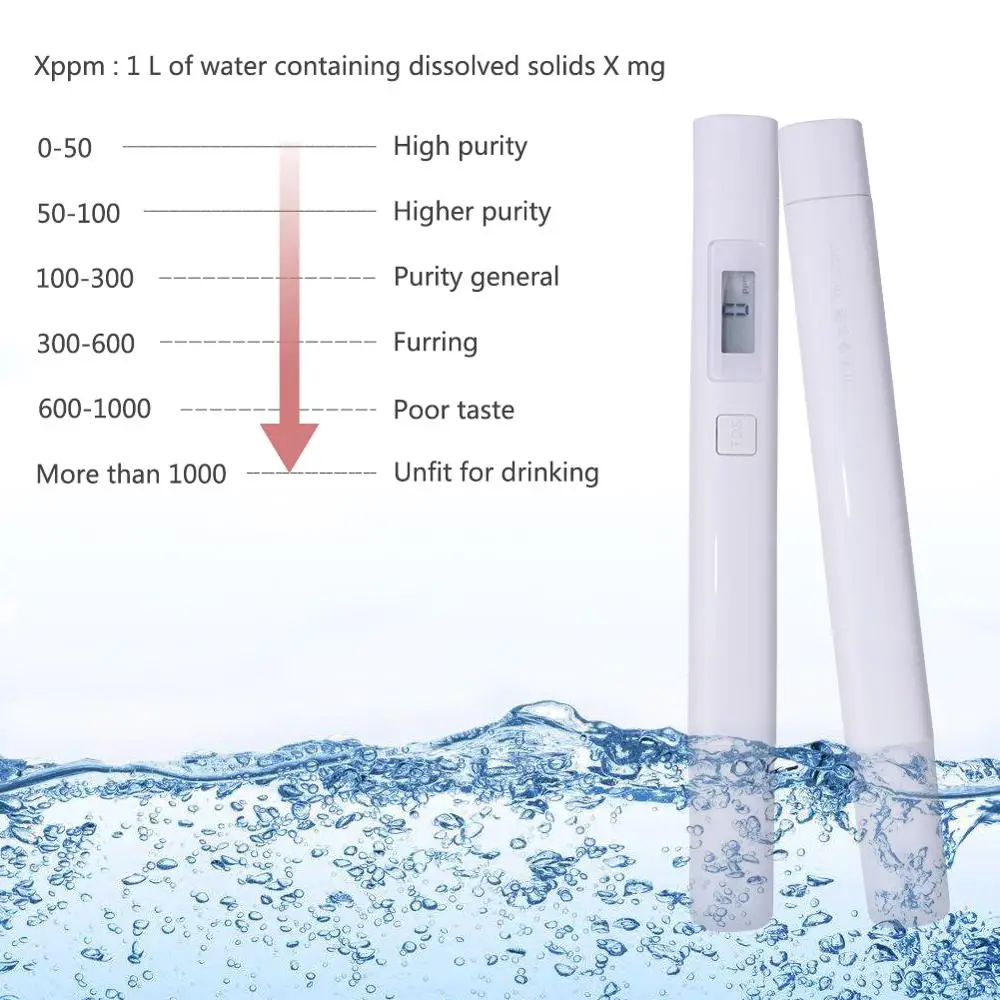 Измеритель Качества Воды Yieryi TDS PH/TDS/EC/TEMP цифровой тестер для бассейнов питьевой