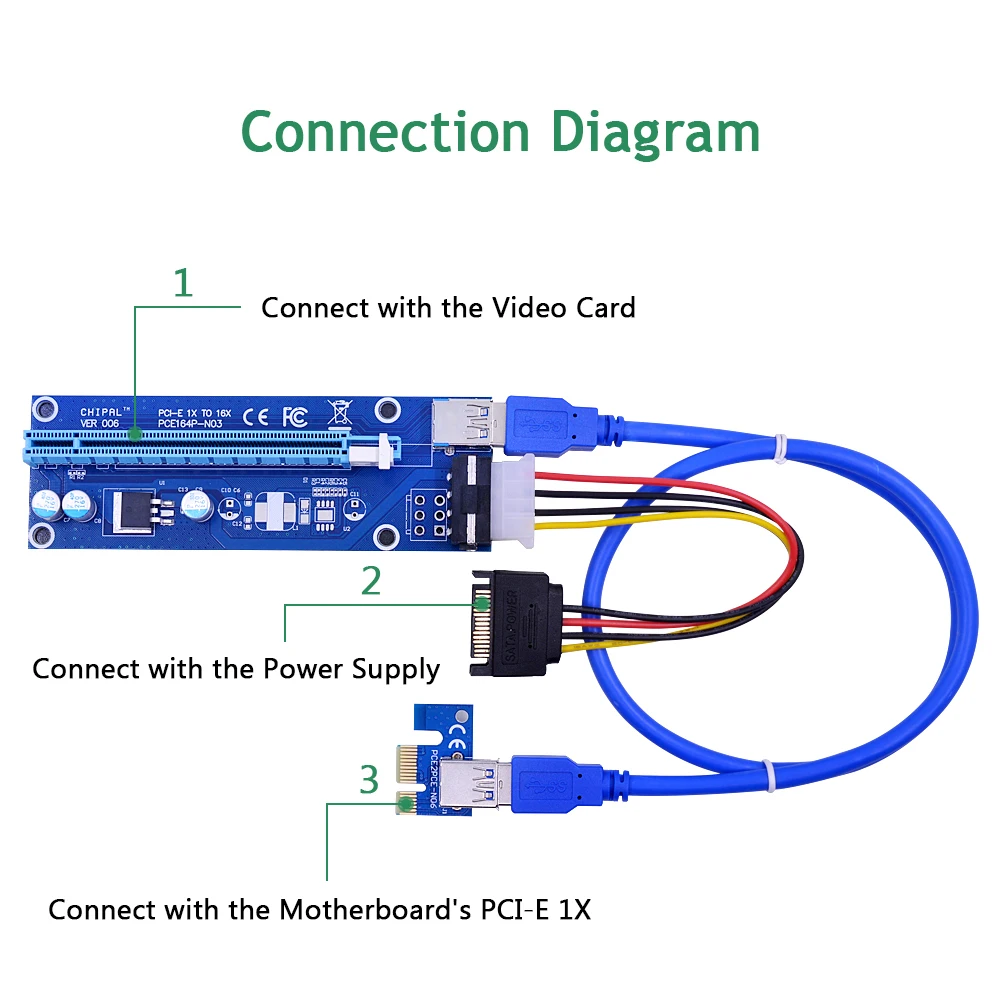 CHIPAL VER006 60CM PCIe PCI-E 1X to 16X Riser Card Extender SATA to 4Pin Power Cord USB 3.0 Data Cable for BTC Miner Bitcoin-4