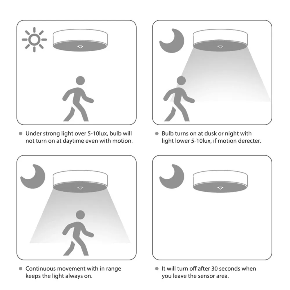 12W 18W PIR Motion Sensor LED Ceiling Surface Mounted Lamps Night Lighting Modern Ceiling Lights for Entrance Corridor Balcony