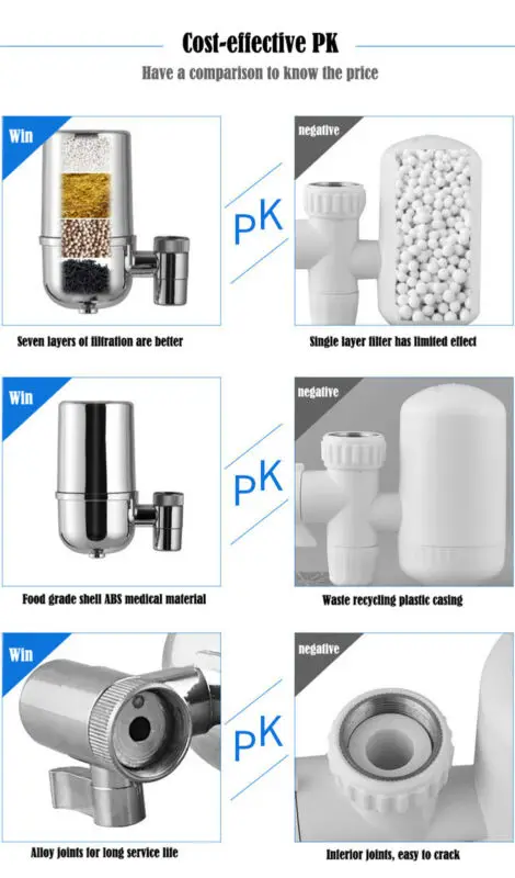 Горячая Распродажа 2019 фильтр для воды кухонной раковины или ванной комнаты