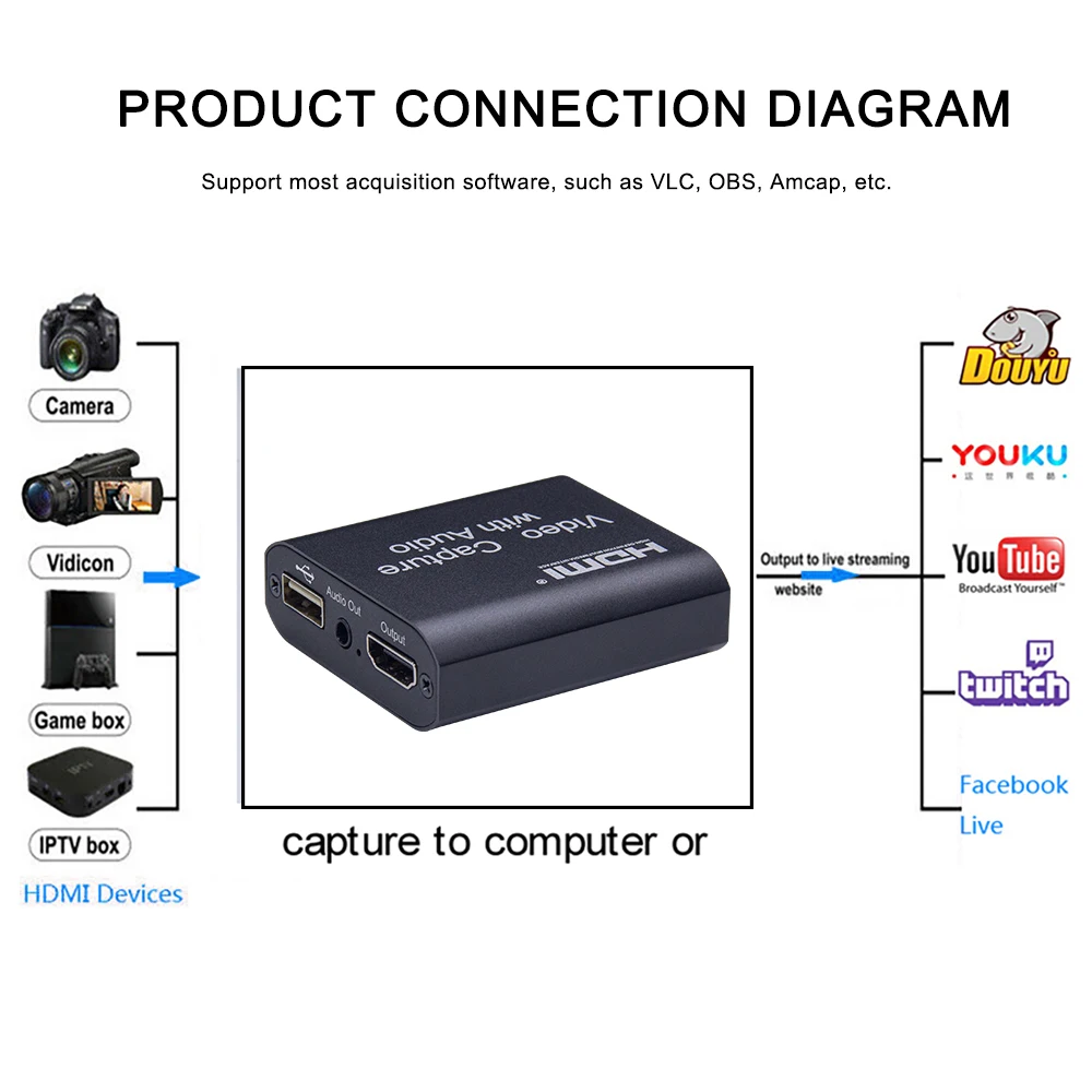Карта видеозахвата HD для прямой трансляции HDMI онлайн записи изображения и т.