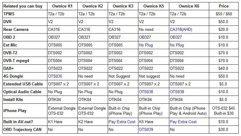 Ownice K1 K2 K3 " Octa 8 Core Android 9,0 автомобиля радио плеер с gps-навигатором для Toyota Reiz Mark X 2005 2006 2007 2008 2009 DVD 4 аппарат не привязан к оператору сотовой связи