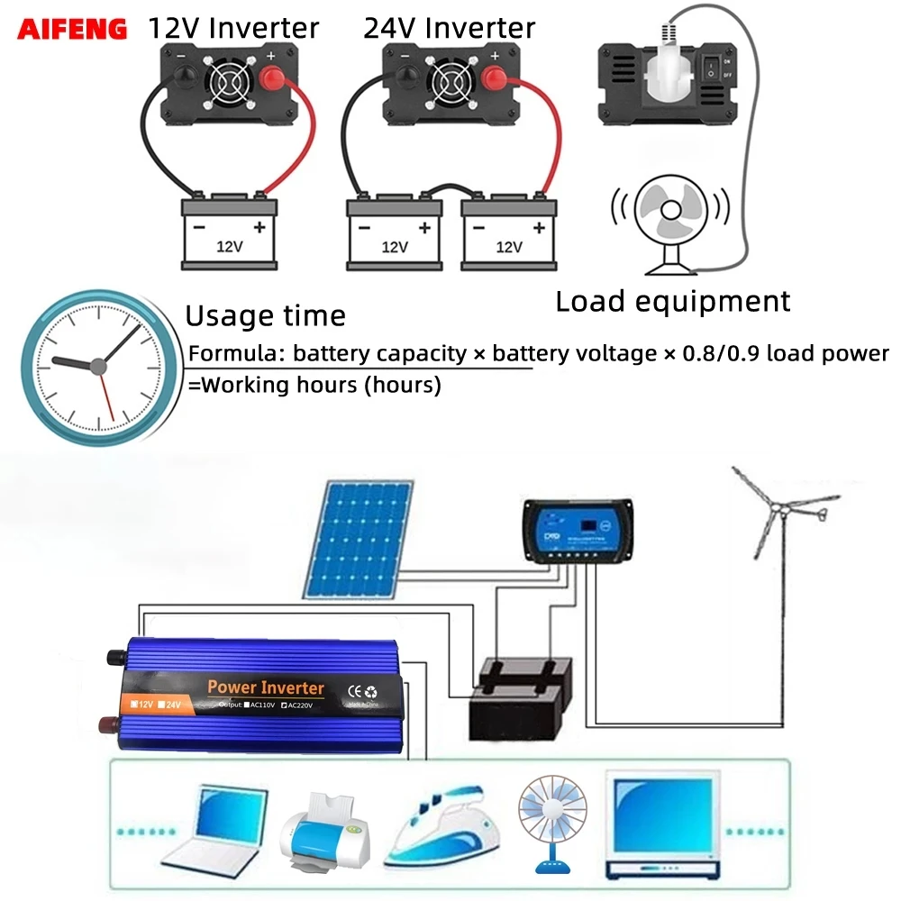 수정된 사인파 전압 변압기 태양광 인버터, DC12V 에서 AC 220V 변환기, LED 디스플레이, 12V, 24V, 36V, 48V, 220V, 1000W, 2400W
