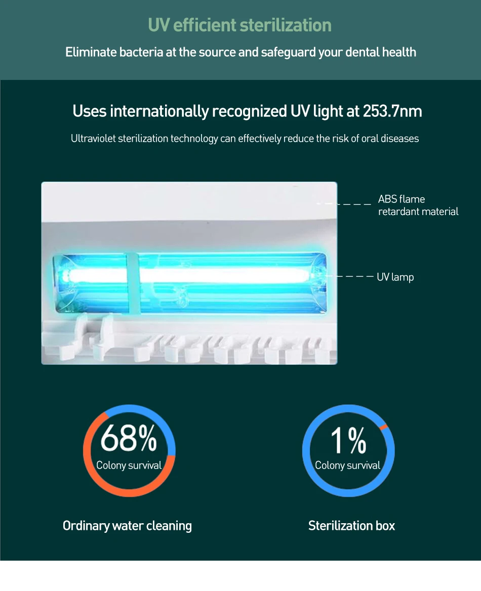 Портативный Дезинфектор для стерилизации зубных щеток, USB стойка для хранения в ванной, ультрафиолетовая подставка для чистки зубных щеток, личная забота