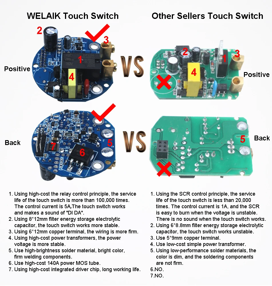 PCB