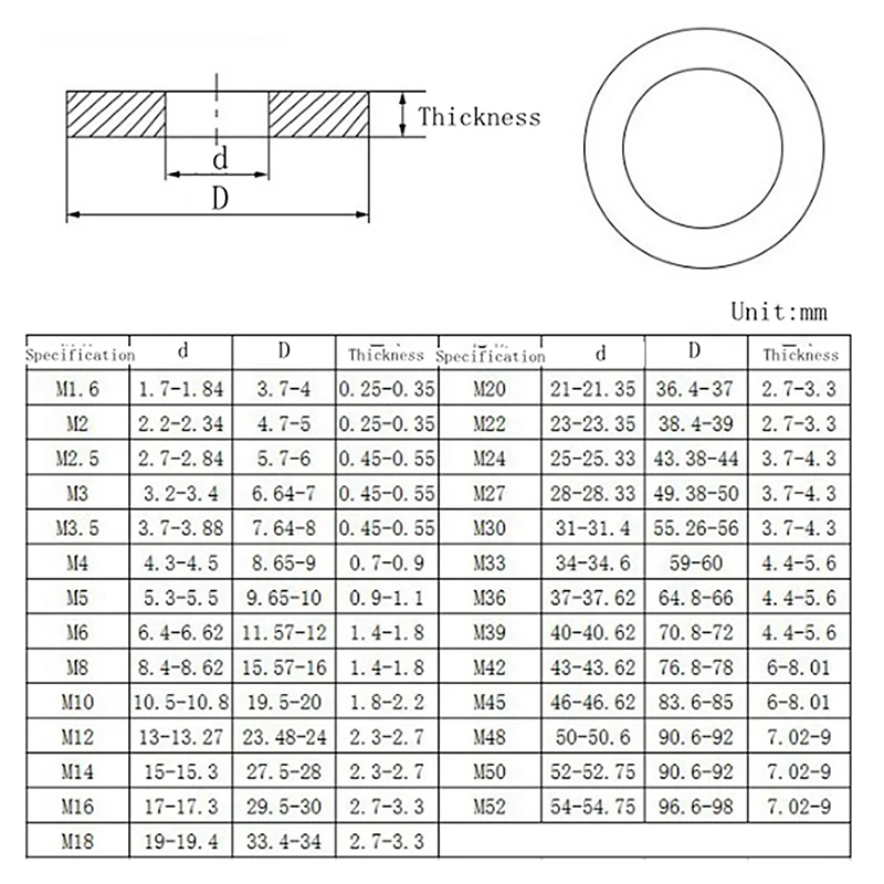 460 шт из нержавеющей стали M3 M4 M5 M6 M8 плоские шайбы Ассортимент комплектов с коробкой