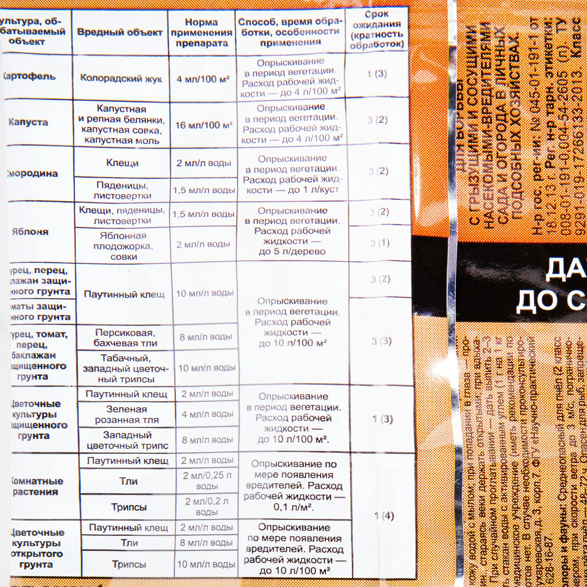 2 кэ инструкция по применению. Фитоверм к3. Фитоверм 2х2 мл. 2 кэ инструкция по применению. Фитоверм 0.