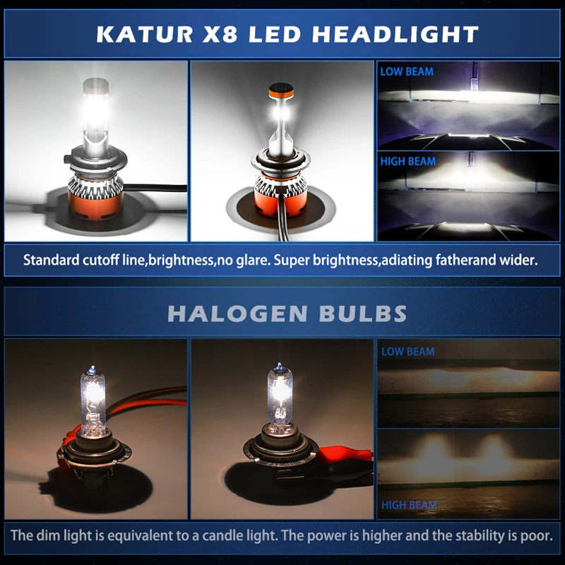 Katur 12000Lm Turbo светодиодсветодиодный светильник пы для автомобилей H8 H11 LED H4 9005 9006 HB4