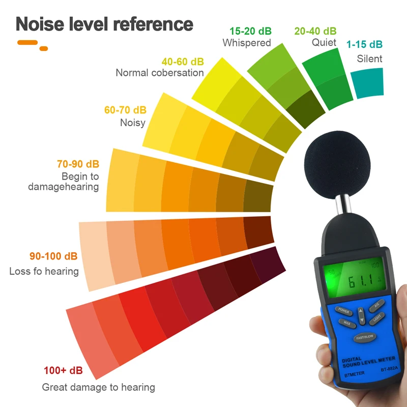 Digital Sound Level Meter,เดซิเบลระดับความดันReader(SPL) กับ30 130dB