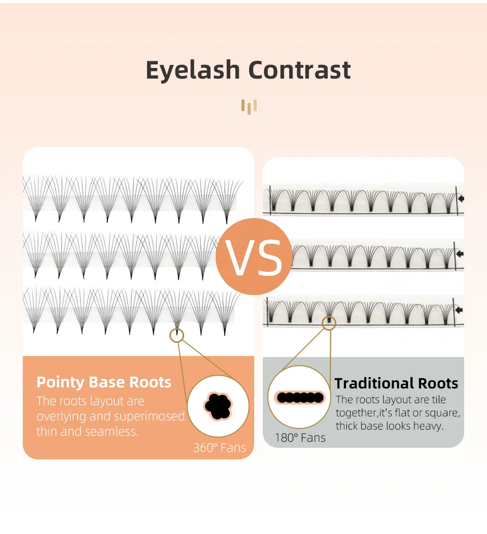 100/300/500 Loose Fans Thin Pointy Base Premade Fans Lash Russian Volume Sharp Narrow Stem Cluster Eyelash Extensions Faux Mink