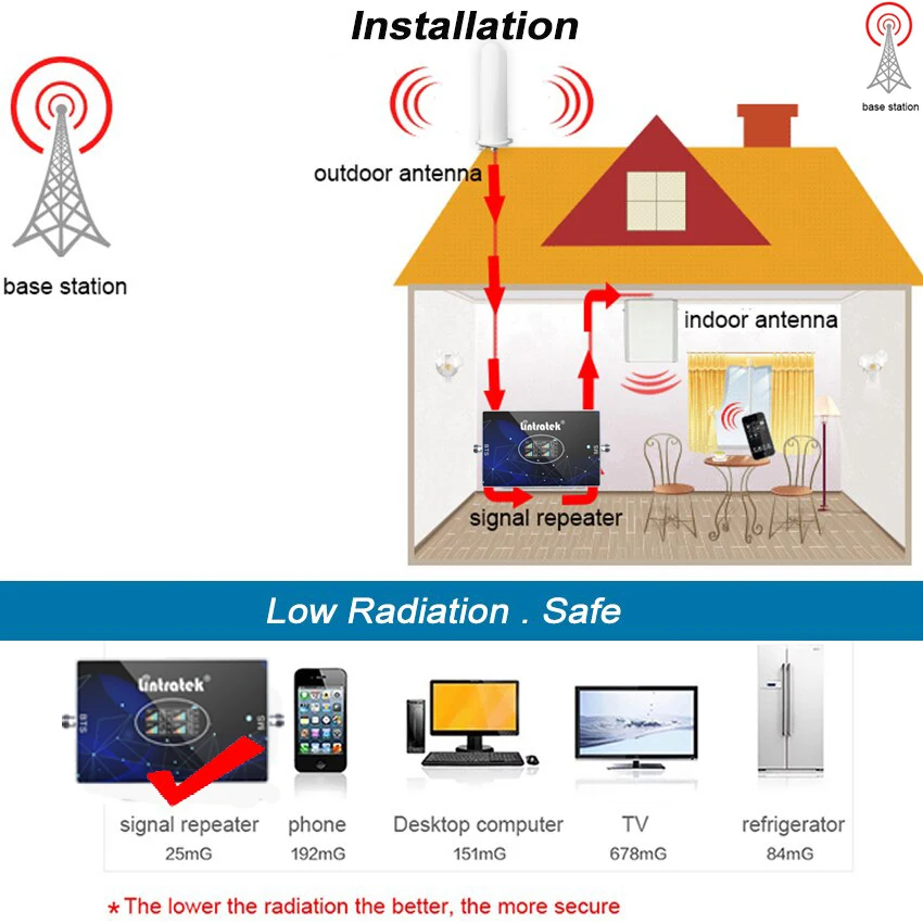 Lintratek GSM 리피터 4G 3G 2G 셀룰러 신호 리피터 증폭기 모바일 850 800 1800 MHZ DCS WCDMA LTE PCS 핸드폰 부스터