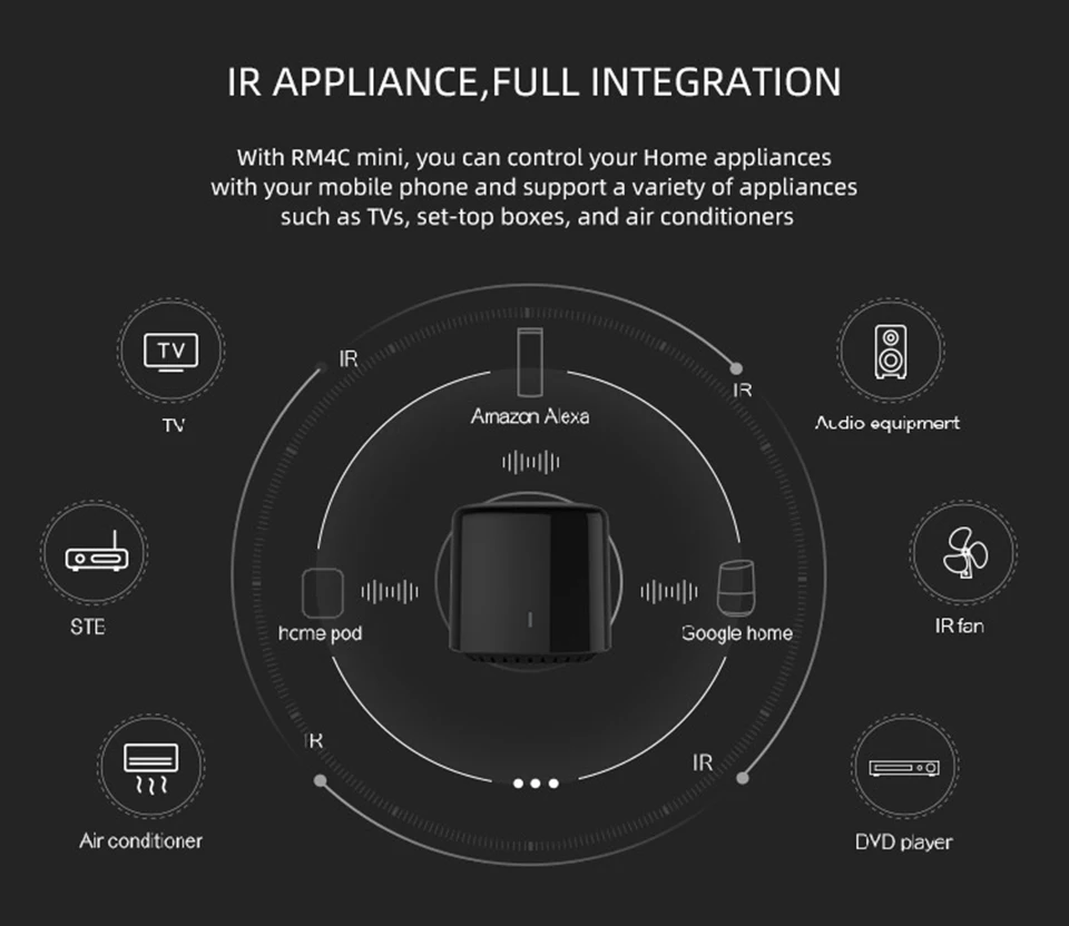 BroadLink RM4 BestCon RM4C Мини Wi-Fi Смарт ИК универсальный пульт дистанционного управления Лер Голосовое управление с Google Home/Alexa умный дом концентратор