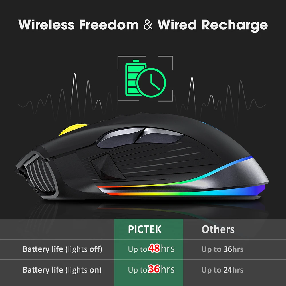 PICTEK PC255 игровая мышь беспроводная 10000 dpi RGB мышь перезаряжаемая эргономичная компьютерная мышь с 8 программируемыми кнопками для ПК