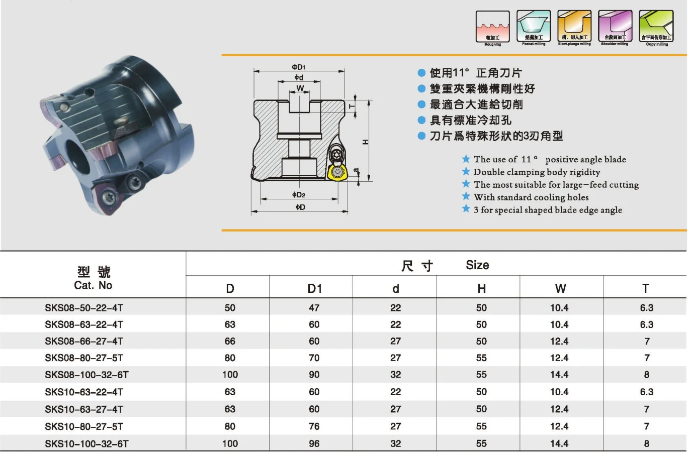 SKS08-63-22-4T | 63mm 22mm bore high feedrate FACE MILL | indexable WITH WDMW080520ZTR carbide inserts