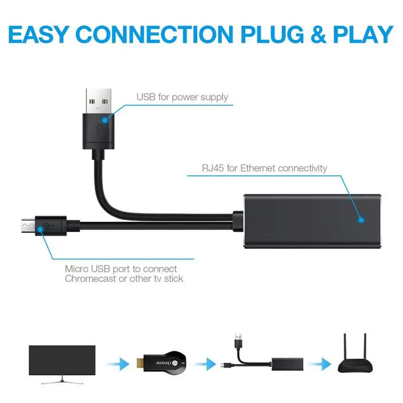 Ethernet адаптер для Google Home/Chromecast Ultra 480 Мбит/с Micro USB 2 0 к RJ45 NIC линия