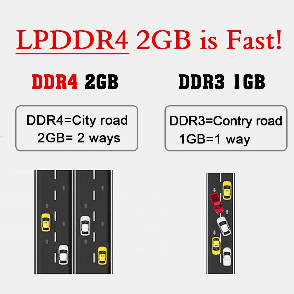 Newest set top box X96 Max X2 Smart TV BOX 4K X96Max Amlogic S905X2 Google Media Player 4GB 64GB Android TV Box brasil